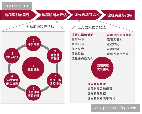 凯发体育注册中心官网查询流程优化与用户体验提升建议