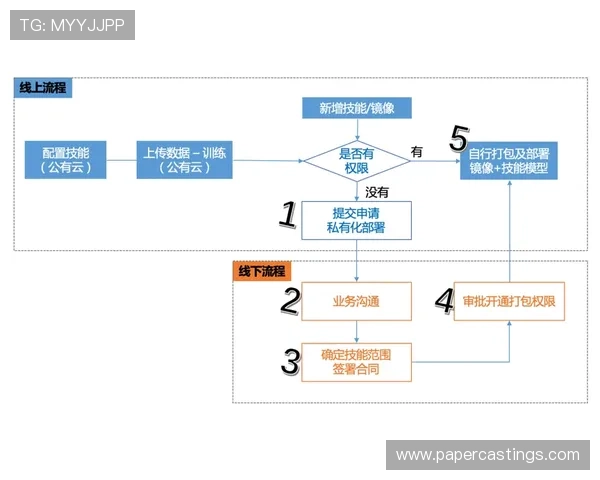 凯发网网站会员注册流程图详细步骤解析帮助新手快速完成注册流程指南 凯发网网站会员注册流程图详细步骤解析帮助新手快速完成注册流程指南
